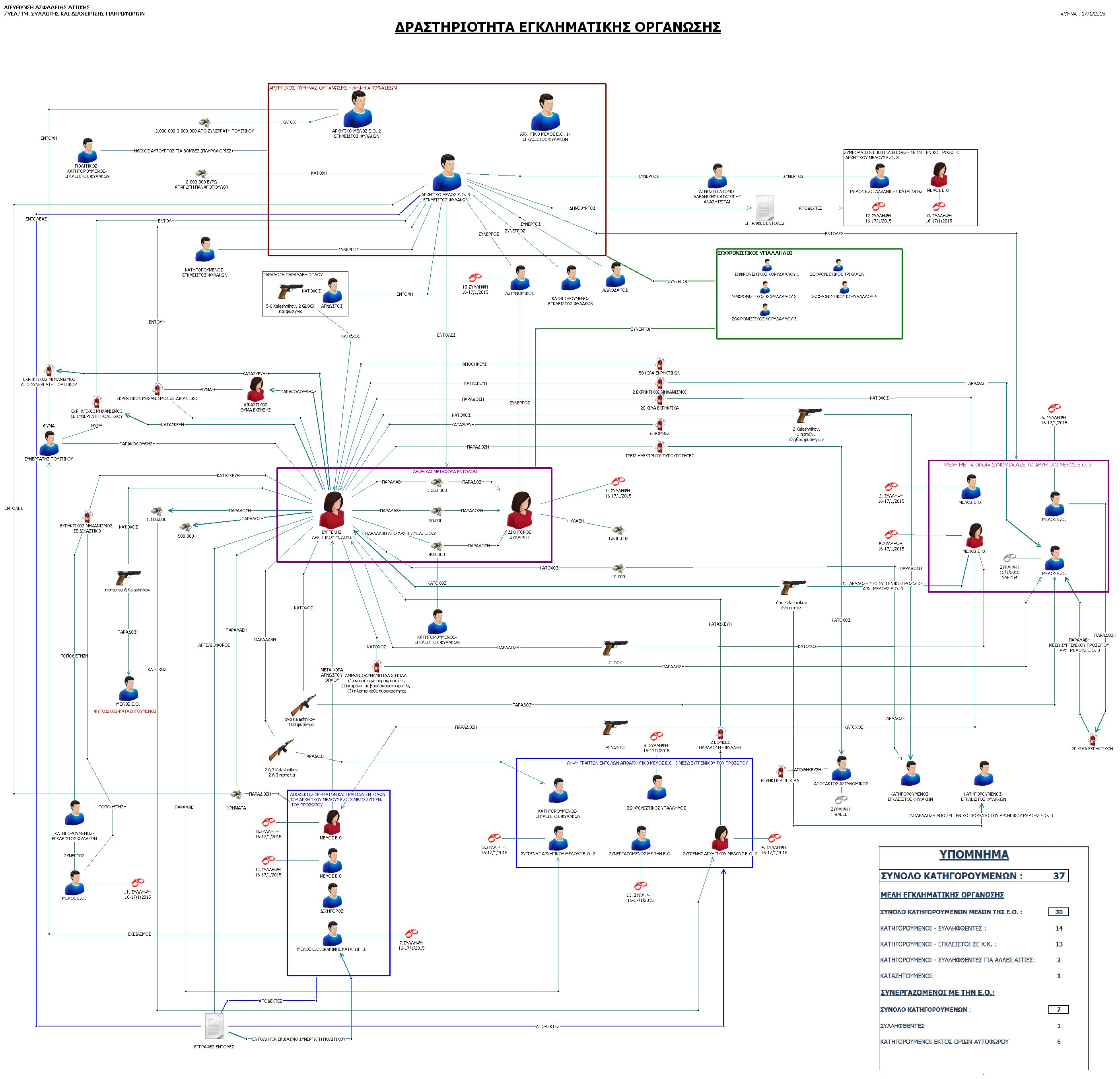 17012015 sxdiagramma ekbiaseis