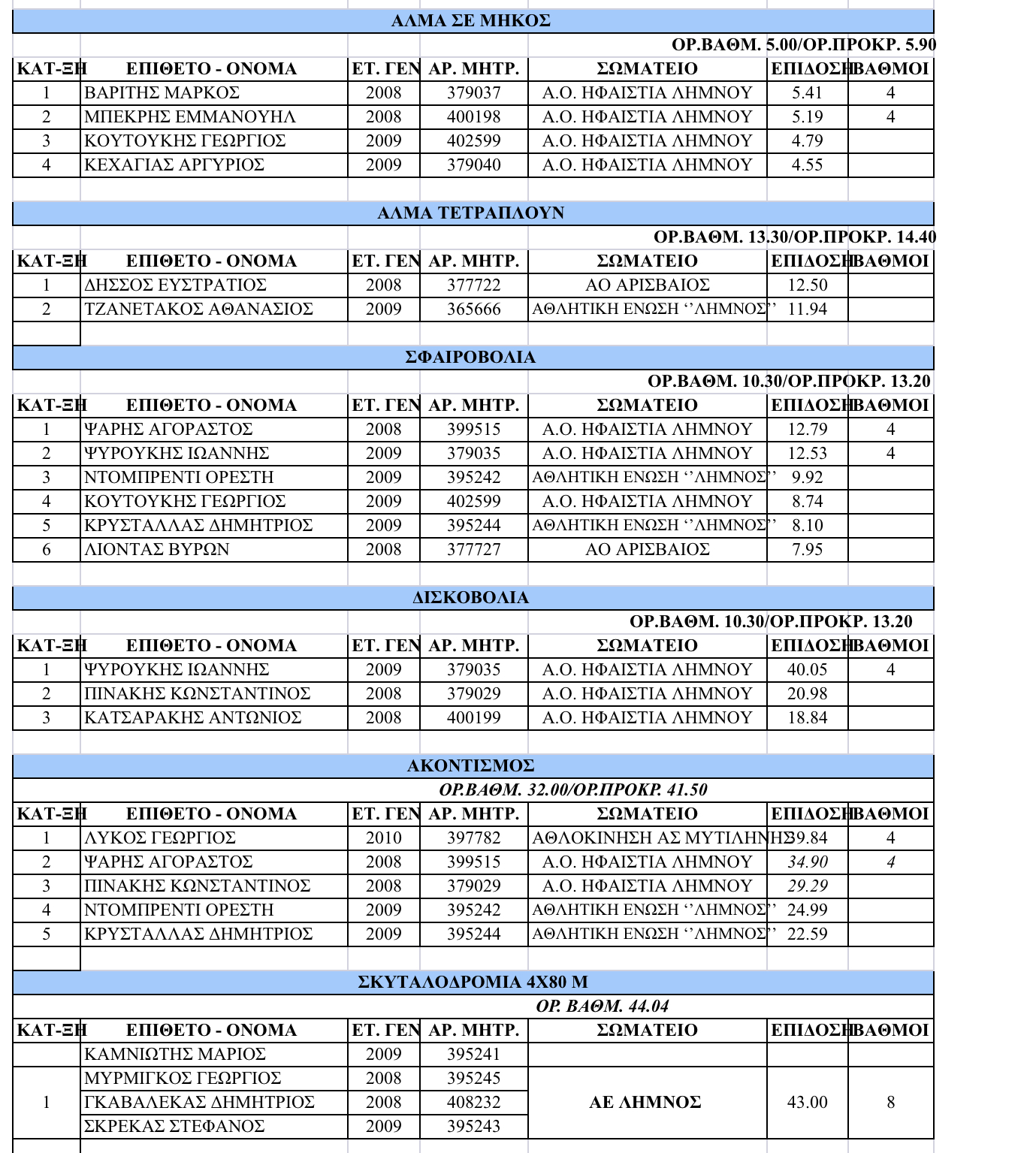 2FD017BE 3CCE 4EFD 9271 3494F535A7B3