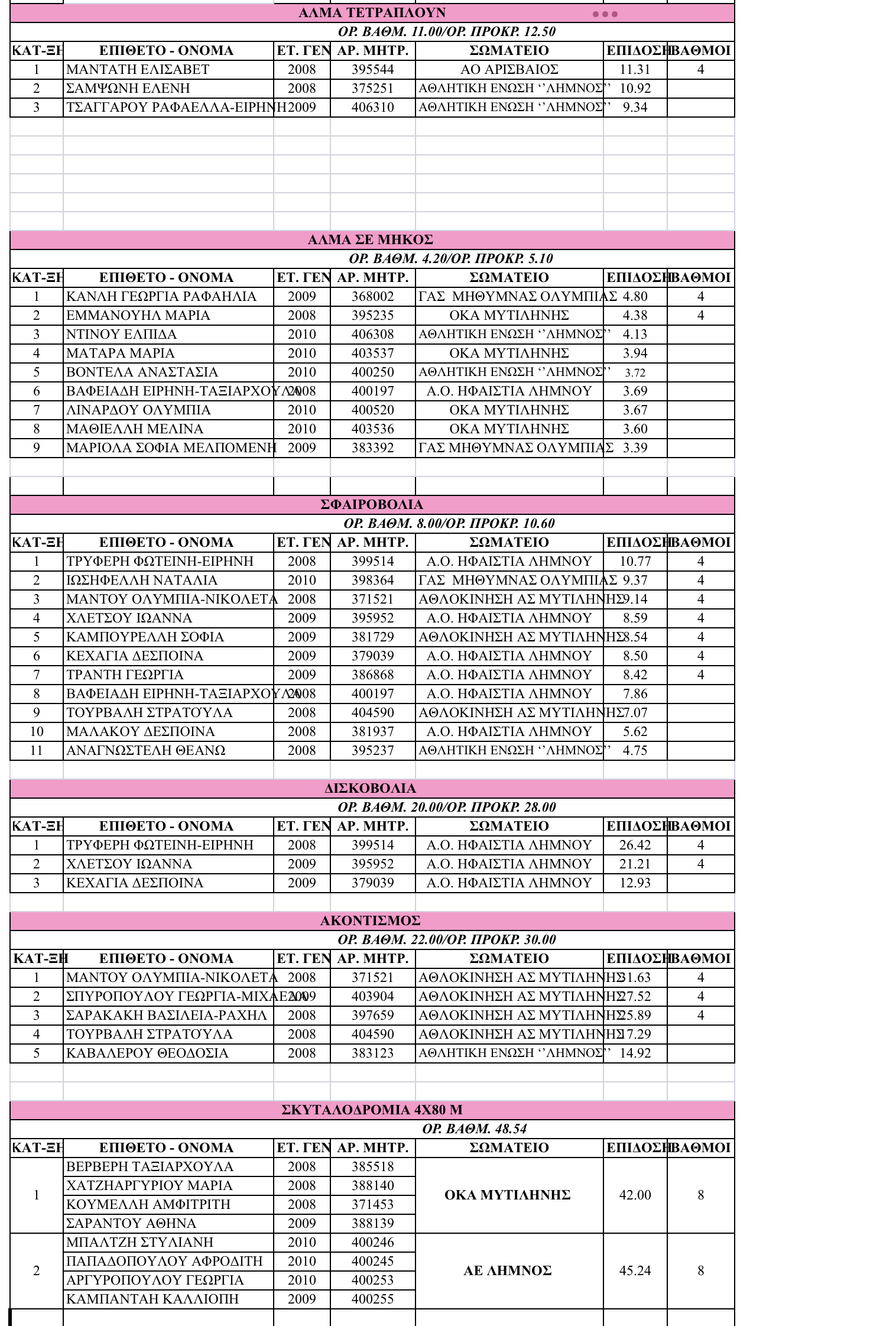 3BFE5F6F 4889 4D71 B0B6 E2DFBCC18375