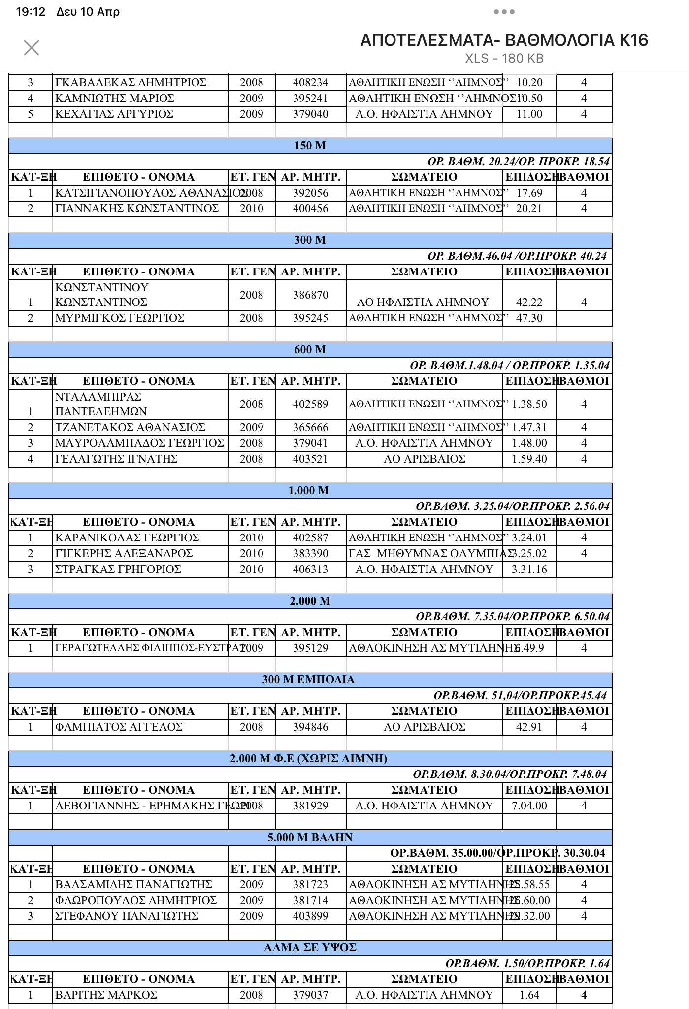 7B2E906D 1621 4095 80DD A629B2344A09