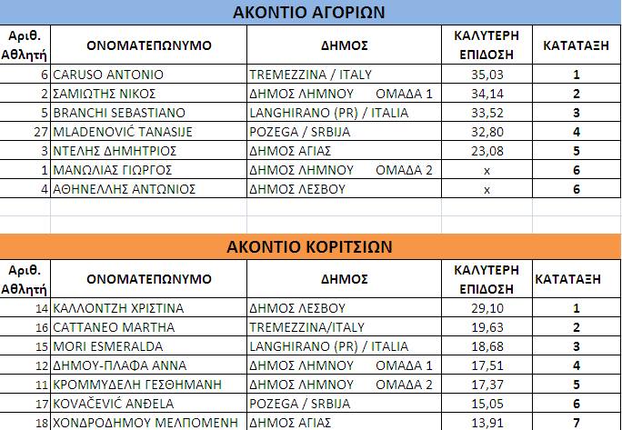 akontio