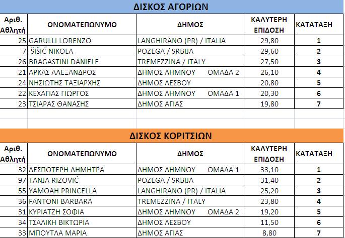 diskos