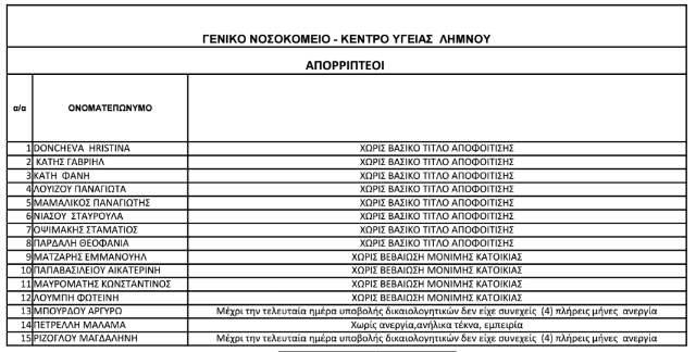 aporr