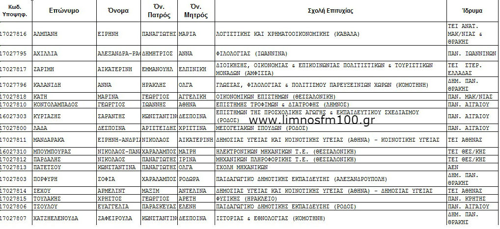 gel mou 17
