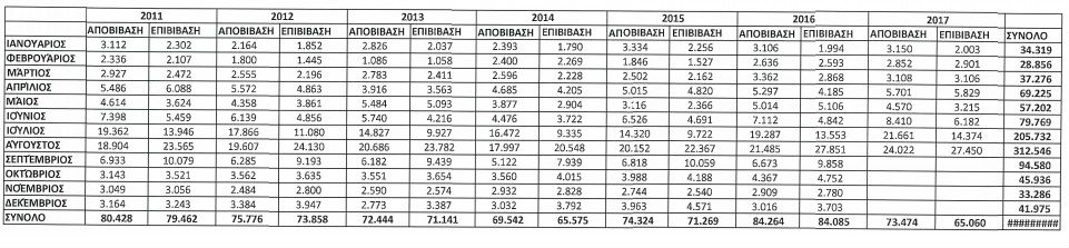 kinisi limaniou limnou