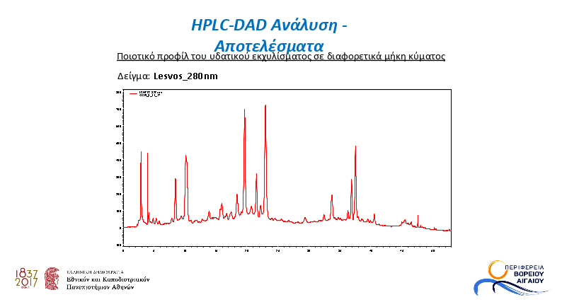 axistaros lesv