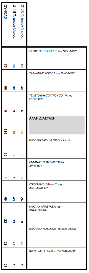 ekloges topiko moudro 2