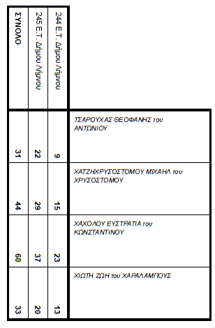 ekloges topiko platy 2