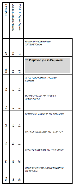 ekloges topiko rwmanou 2