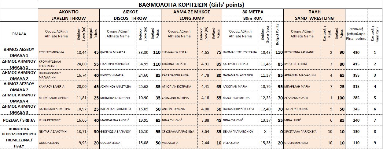 koritsia pentathlo19