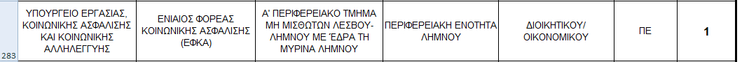 pin ptyx 2