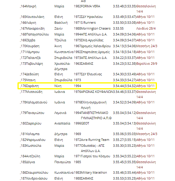 pinakas ama women 2019