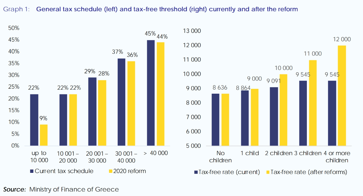 pinakas grafima 21 11 2019