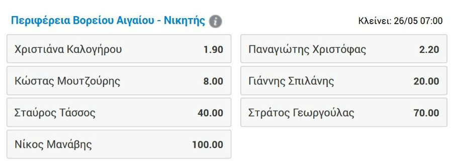 stoiximaperifereiavoreiouaigaiou 