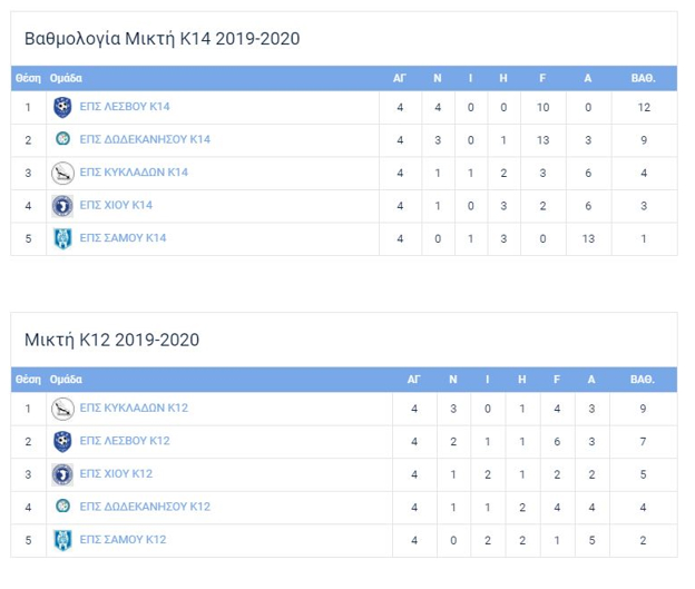 vathmologia mikti lesvou