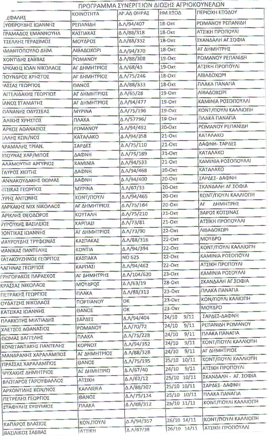 pinakaw agriokoynelvn 1