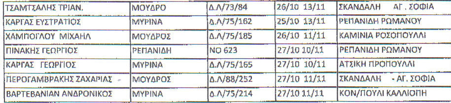 pinakaw agriokoynelvn 2