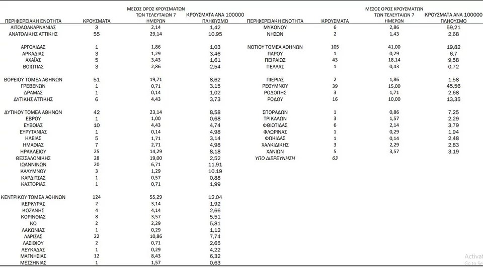 koronoios krousmata katanomi.jpg