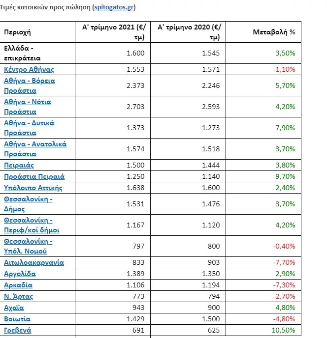 times katoikion 1.jpg