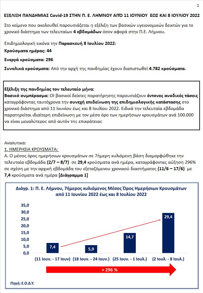 monokrousos 1
