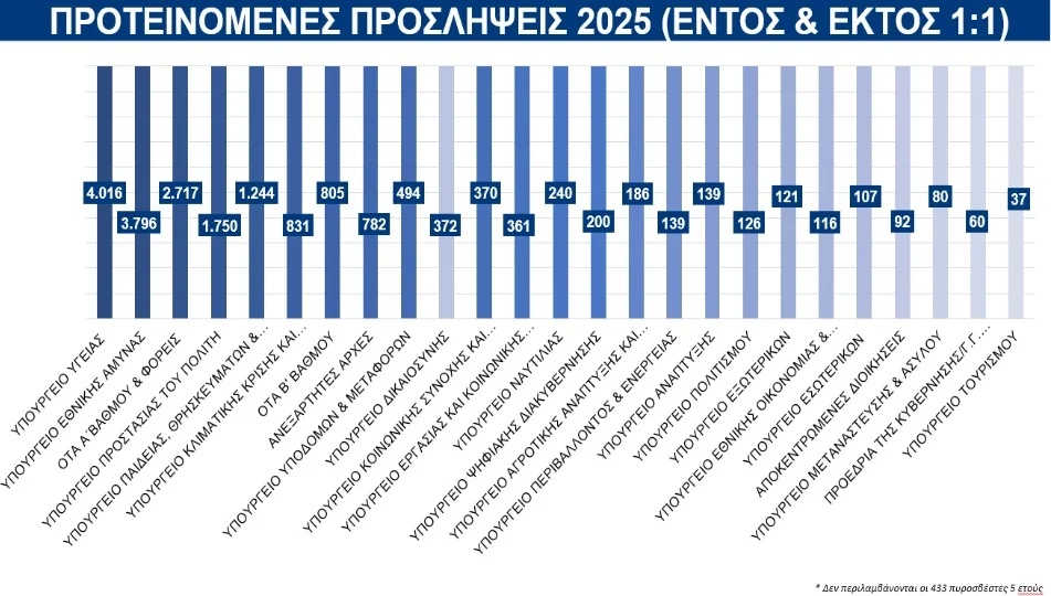 proslipseis esoterikon
