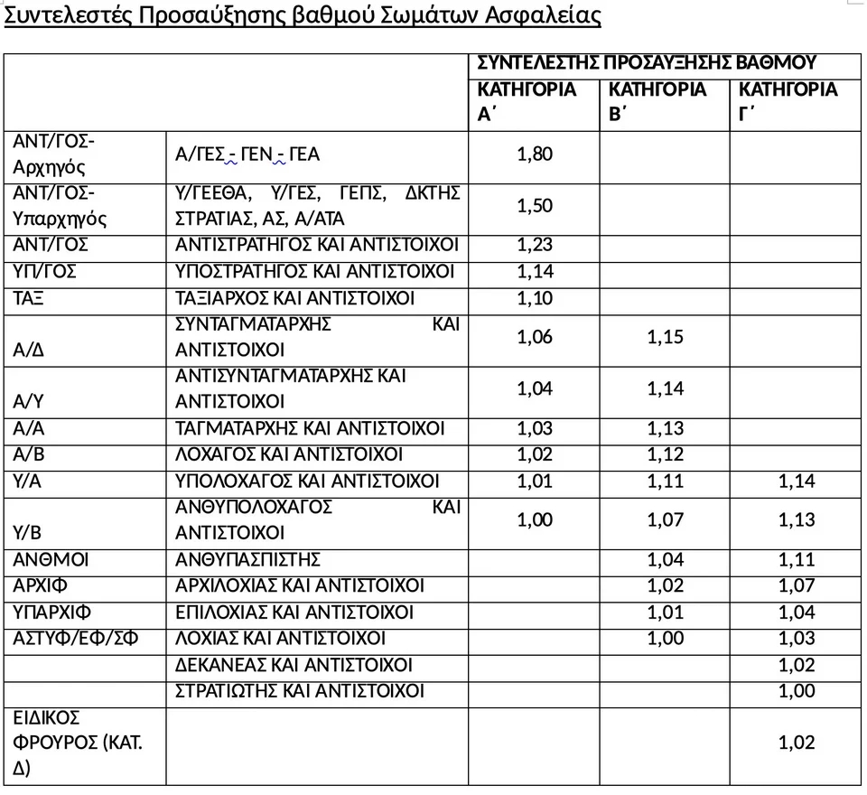 batch enstoloi 3 0.jpg