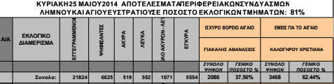 psifoi81