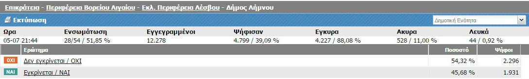 ensomato limnoy 5158