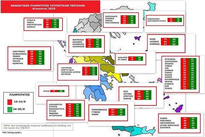 08082015 tourismos plirotites