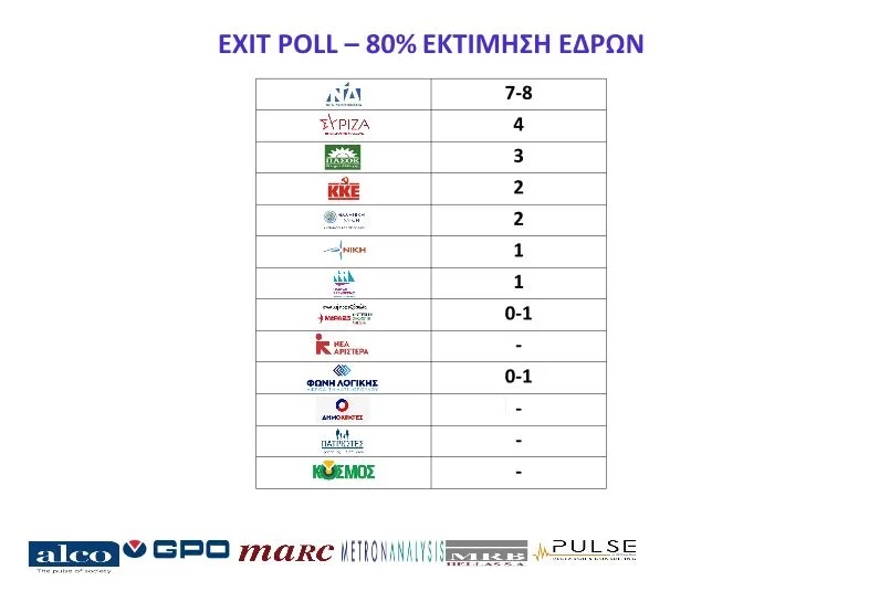 EXIT EDRES 8012