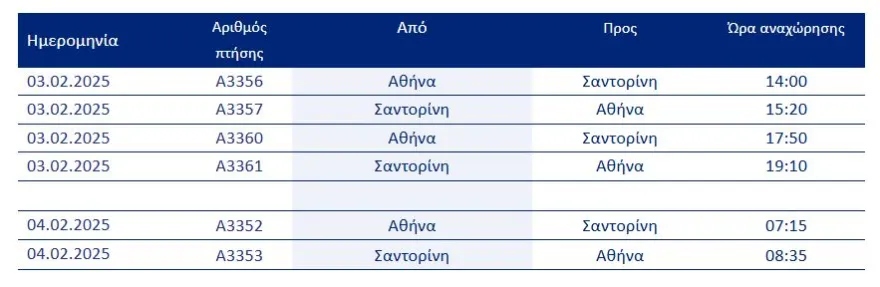 aegean ptisis78