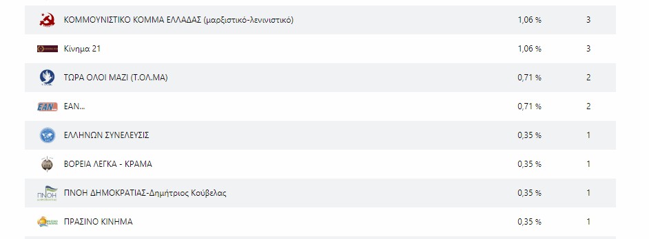 apotmyr 2