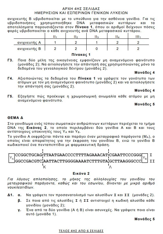 biologia panellinies 2026 dfdfd