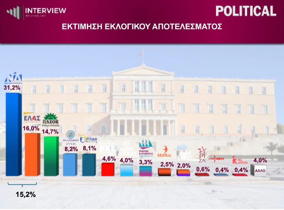 dimosk int 2dsds