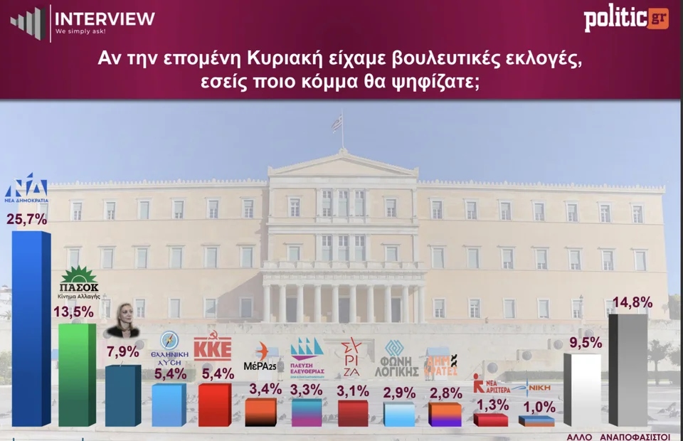 dimoskopisi interviewdada