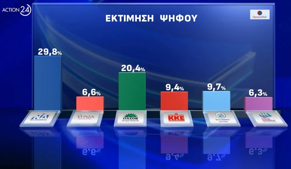 ektimisi opinion 1787