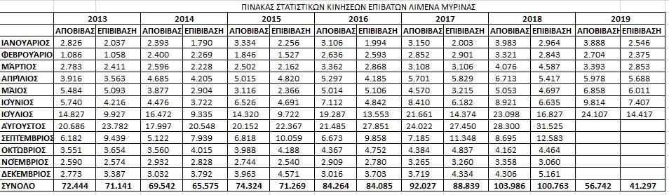 epivatiki kinisi limaniou myrinas limnos