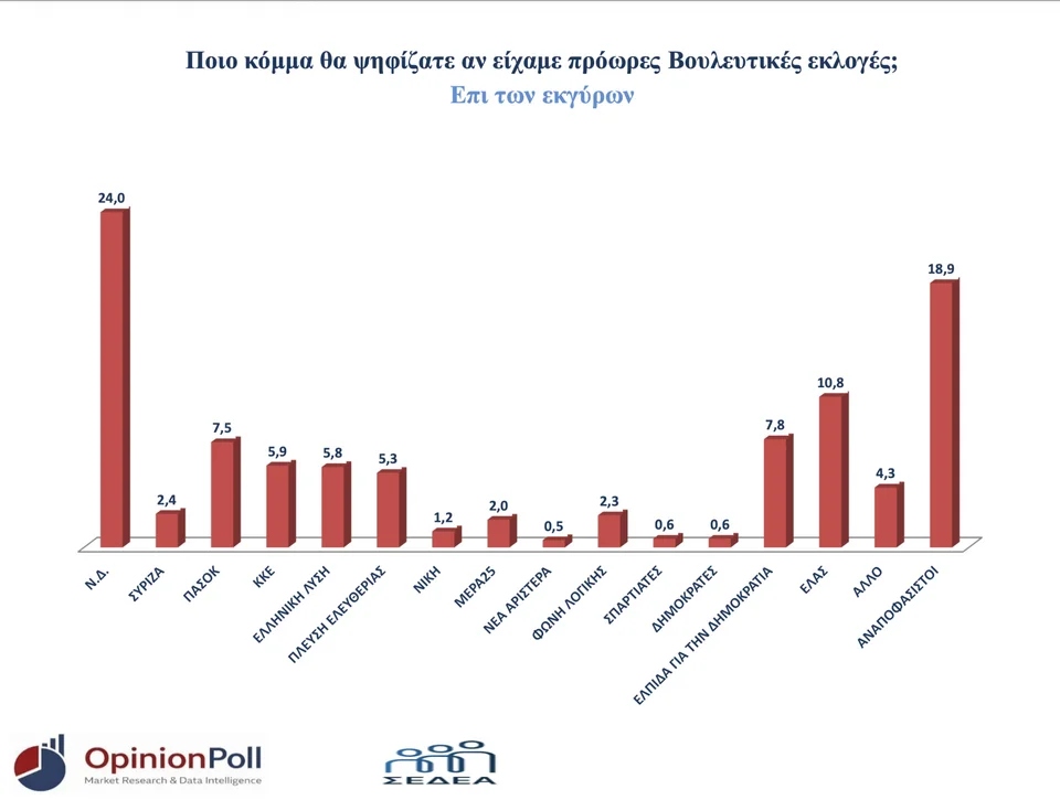 opinion poll thes 1wq