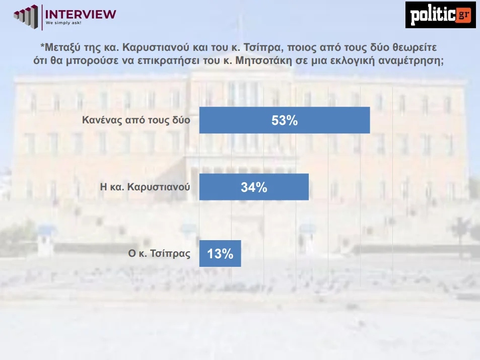 politic karist tsipras6tyt