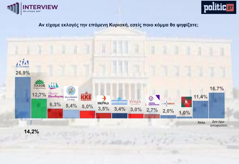 politic prothesi psifou 156