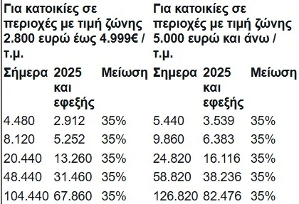tekmarto katoikia18 56