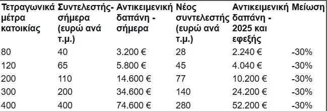 tekmarto katoikia589