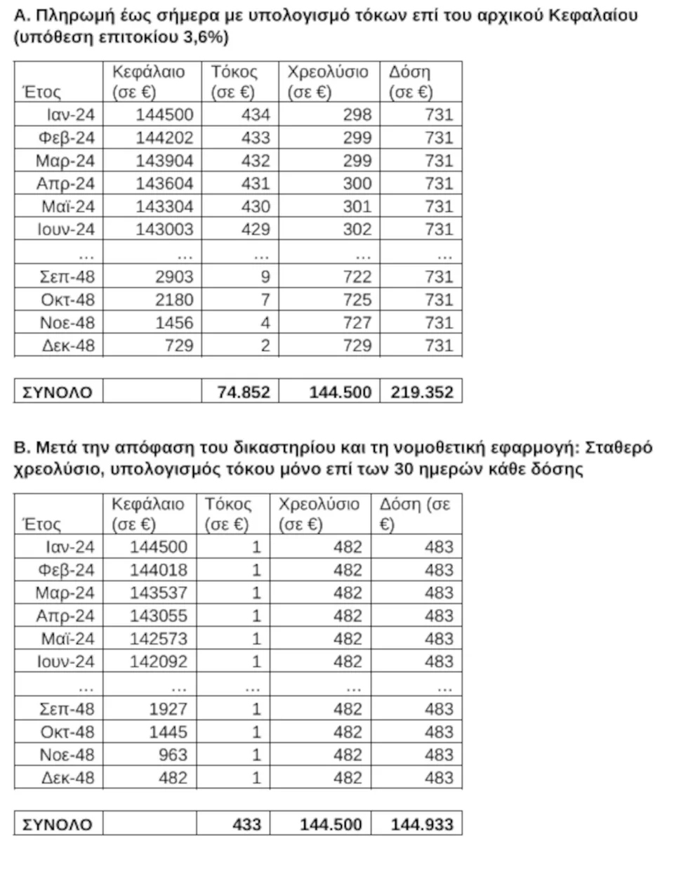 ypoik katseli nomos 14554