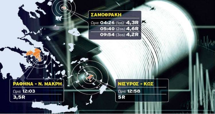 &Tau;&omicron; &mu;&upsilon;&sigma;&tau;ή&rho;&iota;&omicron; &mu;&epsilon; &tau;&iota;&sigmaf; &pi;έ&nu;&tau;&epsilon; &sigma;&epsilon;&iota;&sigma;&mu;&iota;&kappa;έ&sigmaf; &delta;&omicron;&nu;ή&sigma;&epsilon;&iota;&sigmaf;