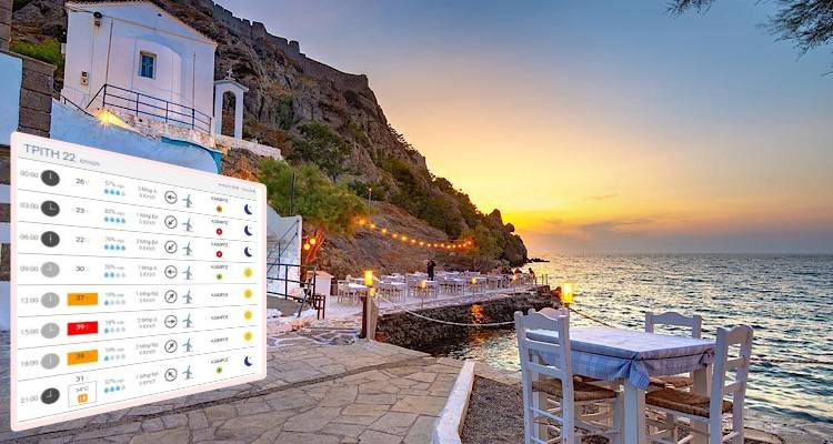 Καύσωνας στη Λήμνο: Έως και 39°C τις επόμενες ημέρες | Προειδοποίηση για υψηλό θερμικό φορτίο