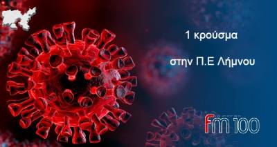 &Kappa;&omicron;&rho;&omega;&nu;&omicron;ϊό&sigmaf;: &Sigma;&tau;&alpha; 2.232 &tau;&alpha; &nu;έ&alpha; &kappa;&rho;&omicron;ύ&sigma;&mu;&alpha;&tau;&alpha; - 326 &omicron;&iota; &delta;&iota;&alpha;&sigma;&omega;&lambda;&eta;&nu;&omega;&mu;έ&nu;&omicron;&iota;, 33 &theta;ά&nu;&alpha;&tau;&omicron;&iota;