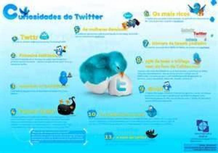 Νέο περιβάλλον στο Twitter από 12 Δεκεμβρίου