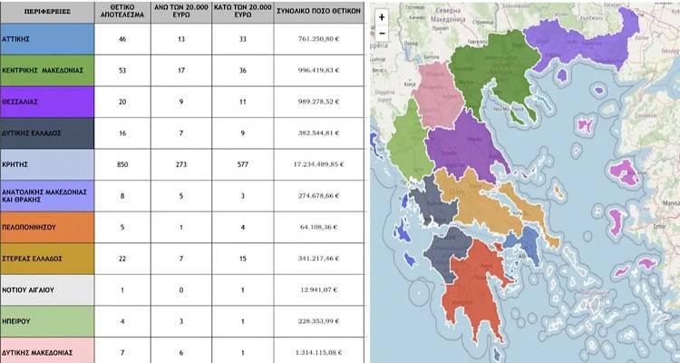 &Phi;&tau;&omega;&chi;ό &pi;&lambda;&eta;&nu; &tau;ί&mu;&iota;&omicron; &tau;&omicron; &Beta;ό&rho;&epsilon;&iota;&omicron; &Alpha;&iota;&gamma;&alpha;ί&omicron; &sigma;&tau;&omicron; &sigma;&kappa;ά&nu;&delta;&alpha;&lambda;&omicron; &tau;&omicron;&upsilon; &Omicron;&Pi;&Epsilon;&Kappa;&Epsilon;&Pi;&Epsilon;