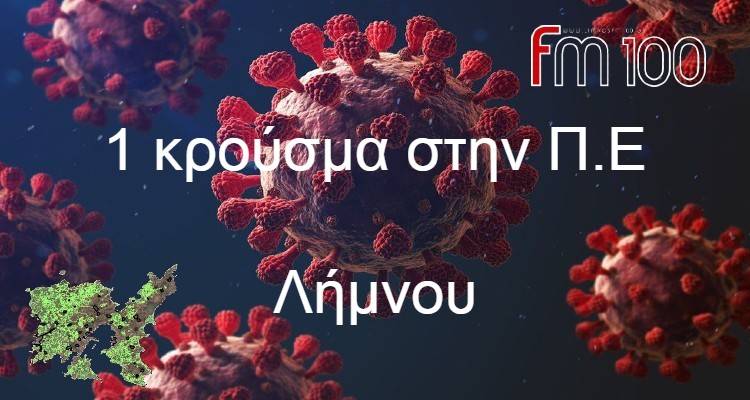 Κορωνοϊός: 1 κρούσμα στη Λήμνο | Στα 2.126 το σύνολο της Χώρας - 342 οι διασωληνωμένοι, 39 θάνατοι