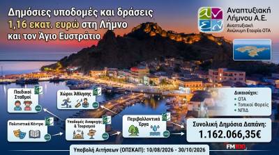 &Delta;&eta;&mu;ό&sigma;&iota;&epsilon;&sigmaf; &upsilon;&pi;&omicron;&delta;&omicron;&mu;έ&sigmaf; &kappa;&alpha;&iota; &delta;&rho;ά&sigma;&epsilon;&iota;&sigmaf; 1,16 &epsilon;&kappa;&alpha;&tau;. &epsilon;&upsilon;&rho;ώ &sigma;&tau;&eta; &Lambda;ή&mu;&nu;&omicron; &kappa;&alpha;&iota; &tau;&omicron;&nu; Ά&gamma;&iota;&omicron; &Epsilon;&upsilon;&sigma;&tau;&rho;ά&tau;&iota;&omicron; &mu;έ&sigma;&omega; &tau;&omicron;&upsilon; LEADER